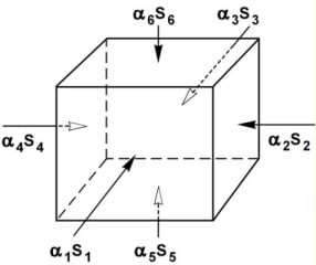 Äquivalente Schallabsorptionsfläche