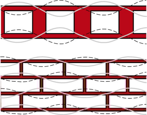 Verbesserung der Schalldämmung durch Vorsatzschalen | Akustik | Wände