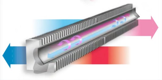 Wärmerückgewinnung in Lüftungsanlagen | Gebäudetechnik | Lüftung