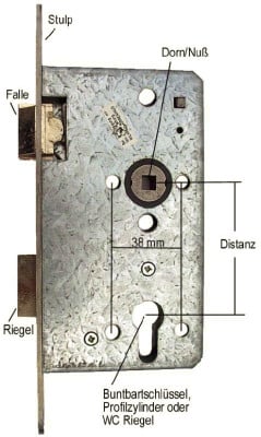 Türschlösser | Beschläge | Glossar | Baunetz_Wissen