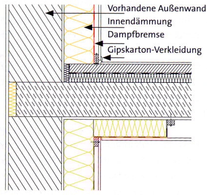 flankendammung altbau energieeinsparung baunetz wissen