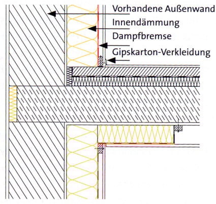 Verringerung der Wärmebrücke durch Flankendämmung an der Geschossdecke