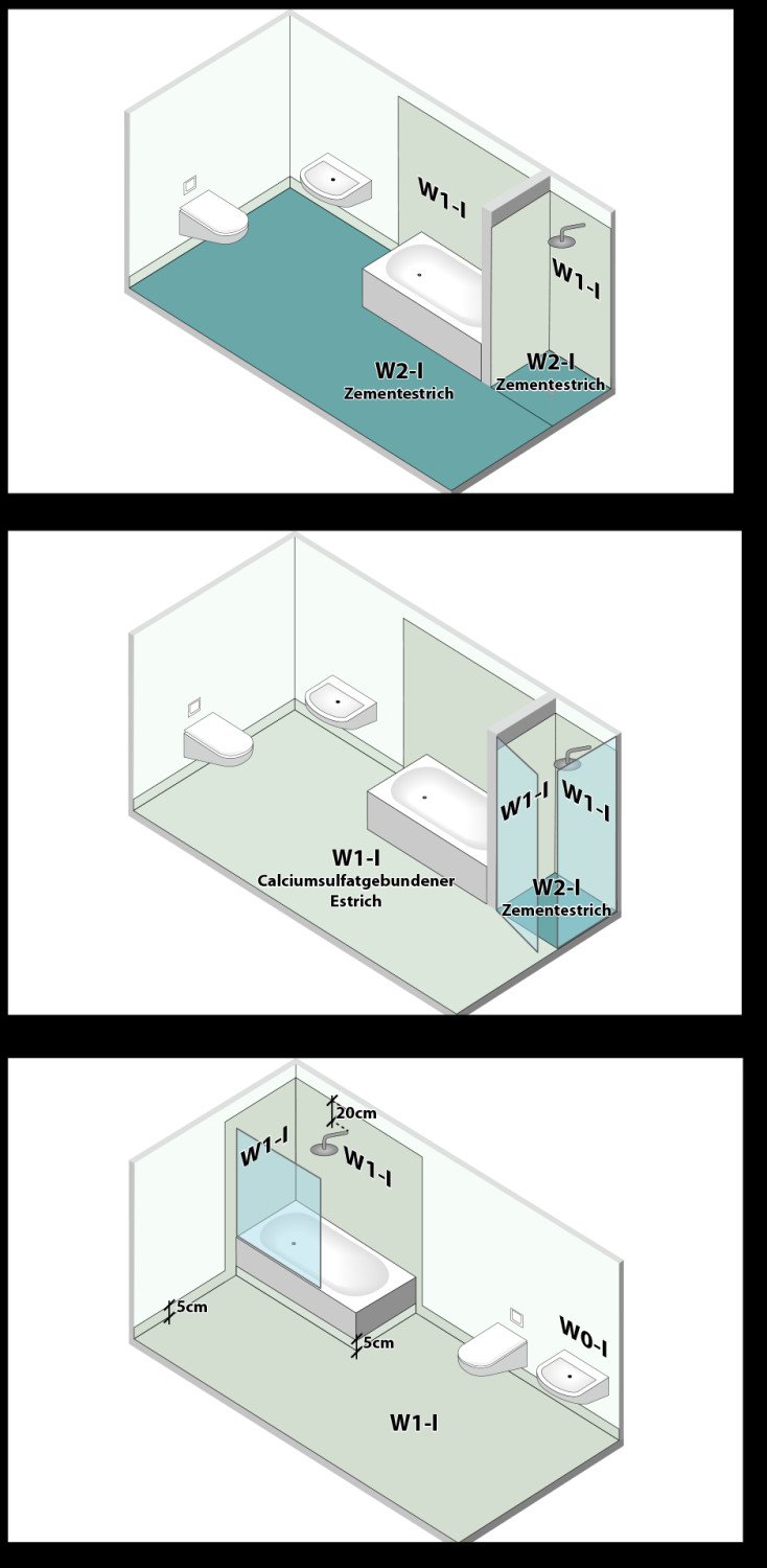 Wassereinwirkungsklassen der jeweiligen Flächen im häuslichen Badezimmer
