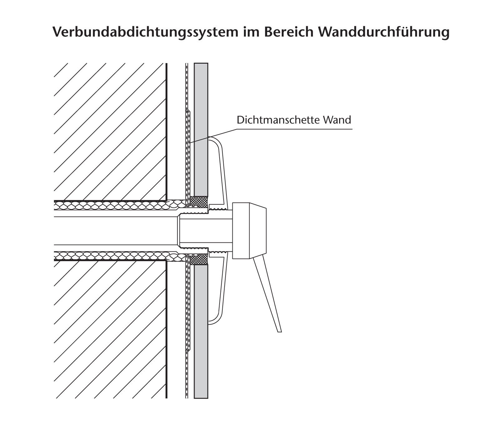 Abdichtungen Fliesen Und Platten Untergrunde Baunetz Wissen