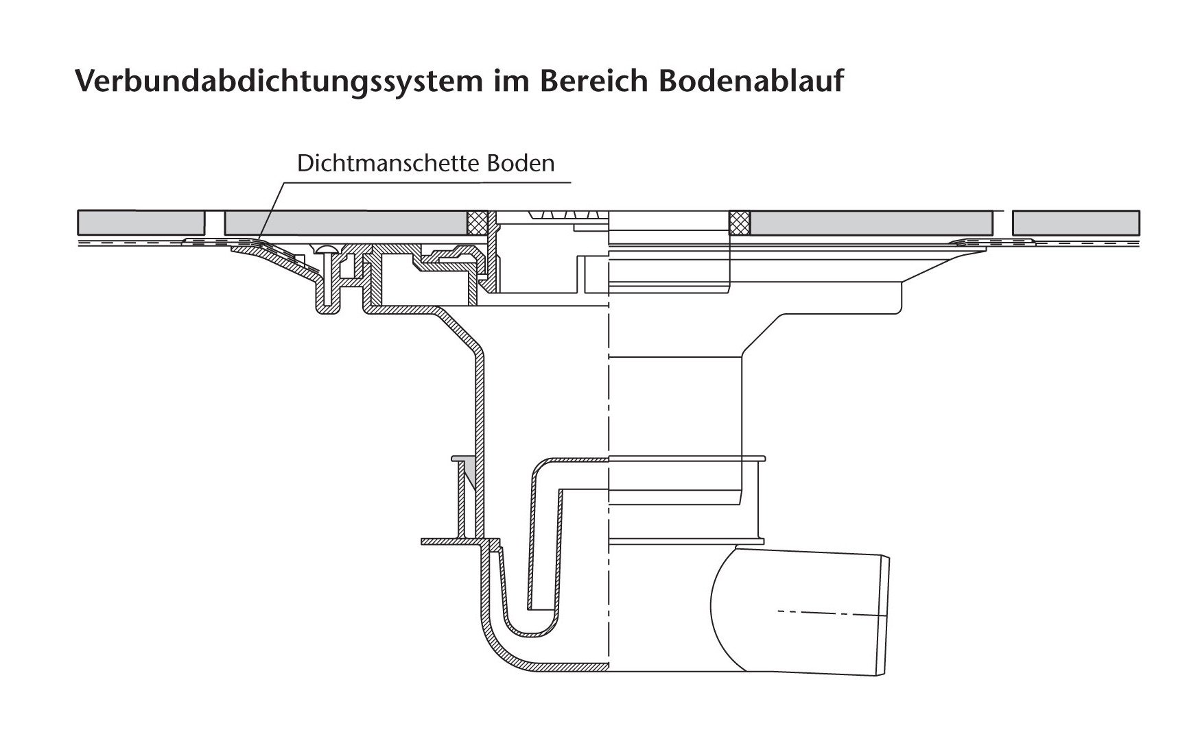 Abdichtungen Fliesen Und Platten Untergrunde Baunetz Wissen