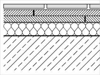 Beispiel Dünnbettverlegung Böden auf Trockenestrich: Fliesen/Platten; Dünnbettmörtel; Grundierung; Trockenestrich; Dämmschicht-Abdeckung; Dämmung; Stahlbetondecke