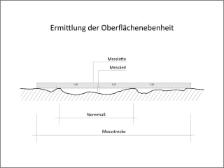  Prüfung des Untergrunds