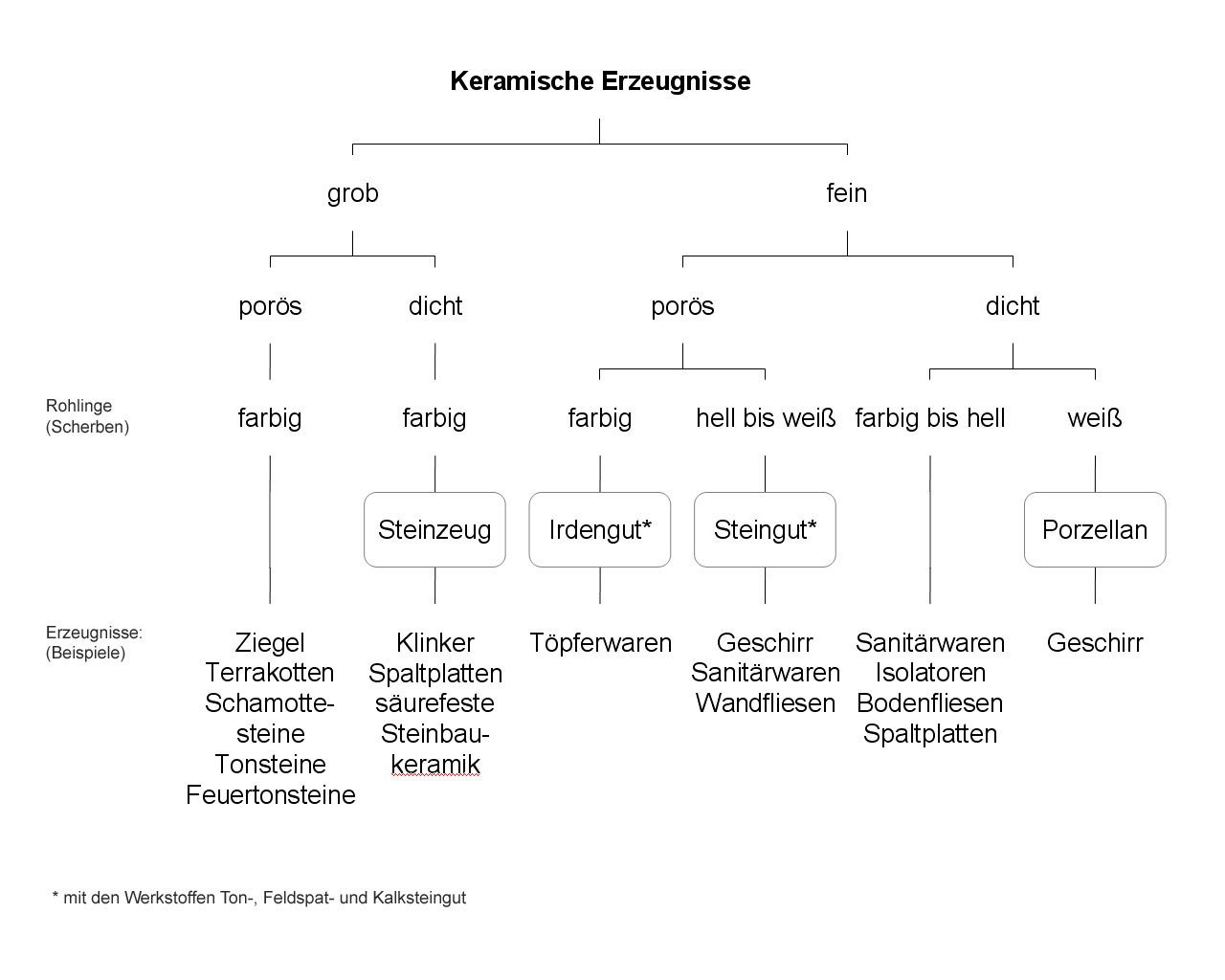 Fliesenformate Fliesen Und Platten Keramische Belage Baunetz Wissen