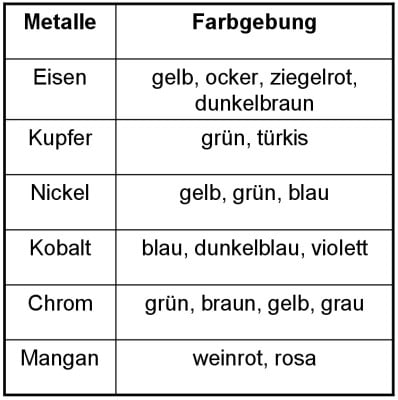 Herstellung Von Keramischen Fliesen Und Platten Fliesen Und