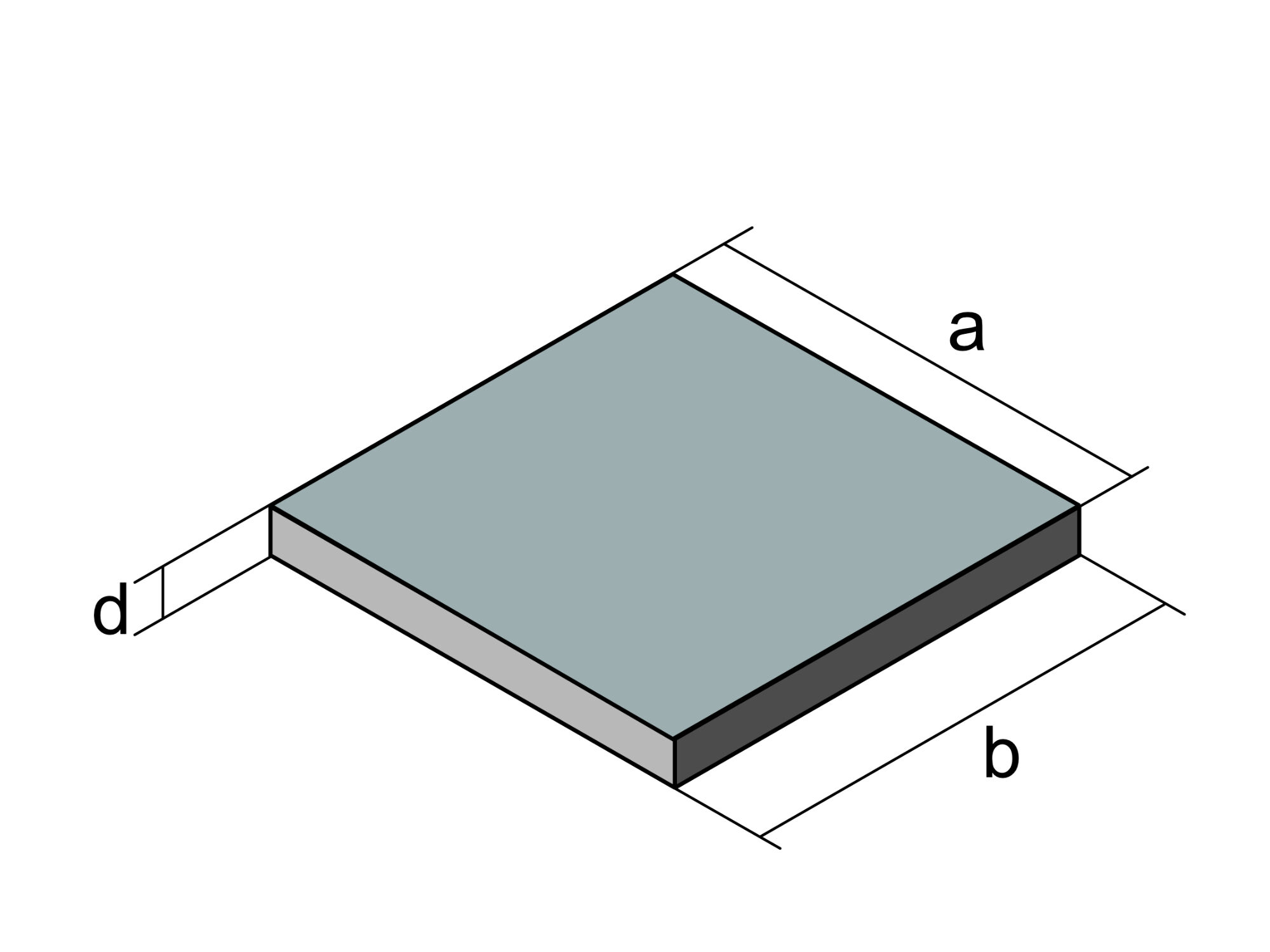 Werkmaß (W) = Maße der Ansichtsfläche (a), (b) und Dicke (d)