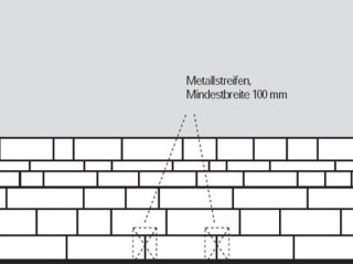 Deckschema mit hinterlegten Aluminiumstreifen