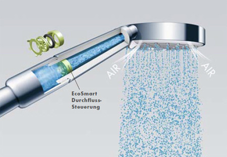 Wassersparende Armaturen | Bad und Sanitär | Armaturen | Baunetz_Wissen