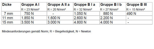 Bruchschaden Fliesen Und Platten Schaden Baunetz Wissen