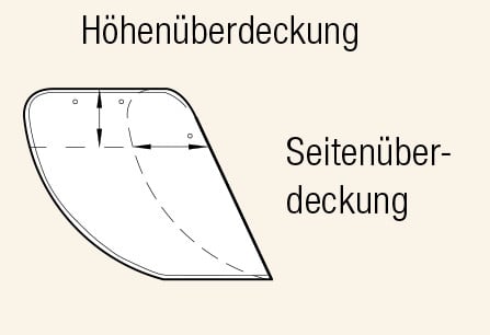 Höhenüberdeckung