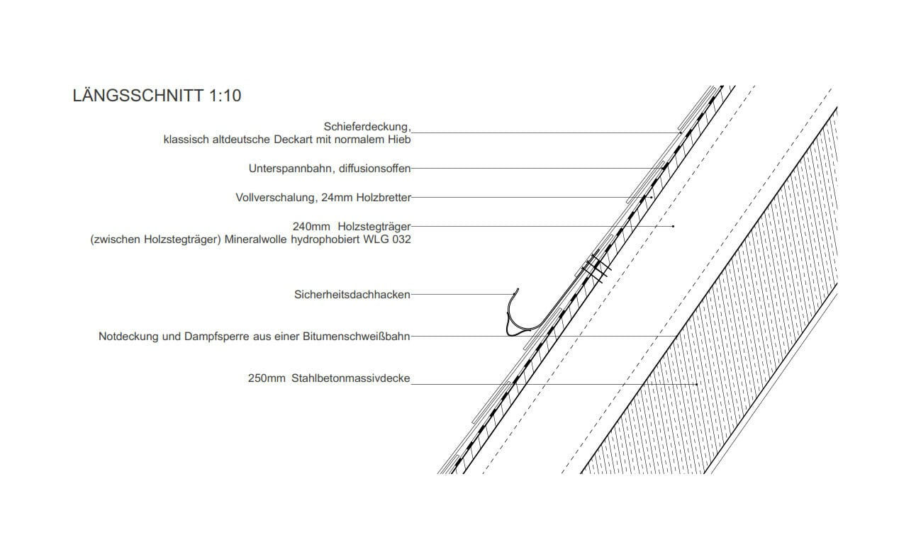 Beispiel Dachaufbau im Detail (Erweiterung des Historischen Museums in Frankfurt am Main; LRO - Lederer Ragnarsdóttir Oei Architekten, 2017)
