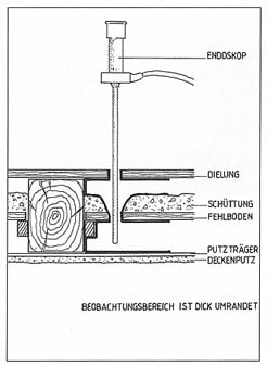 Bautechnische Endoskopie