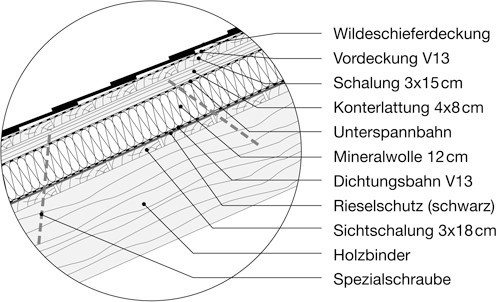 Schieferdach Aufbau Detail Downloads LPTU schieferdach-aufbau-detail-downloads-lptu
