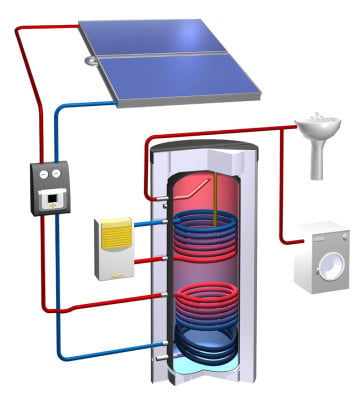 Schema solare WW-Bereitung