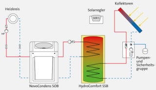 Schema einer Solaranlage zur Wassererwärmung