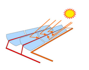 Solartthermisches Rinnenkraftwerk
