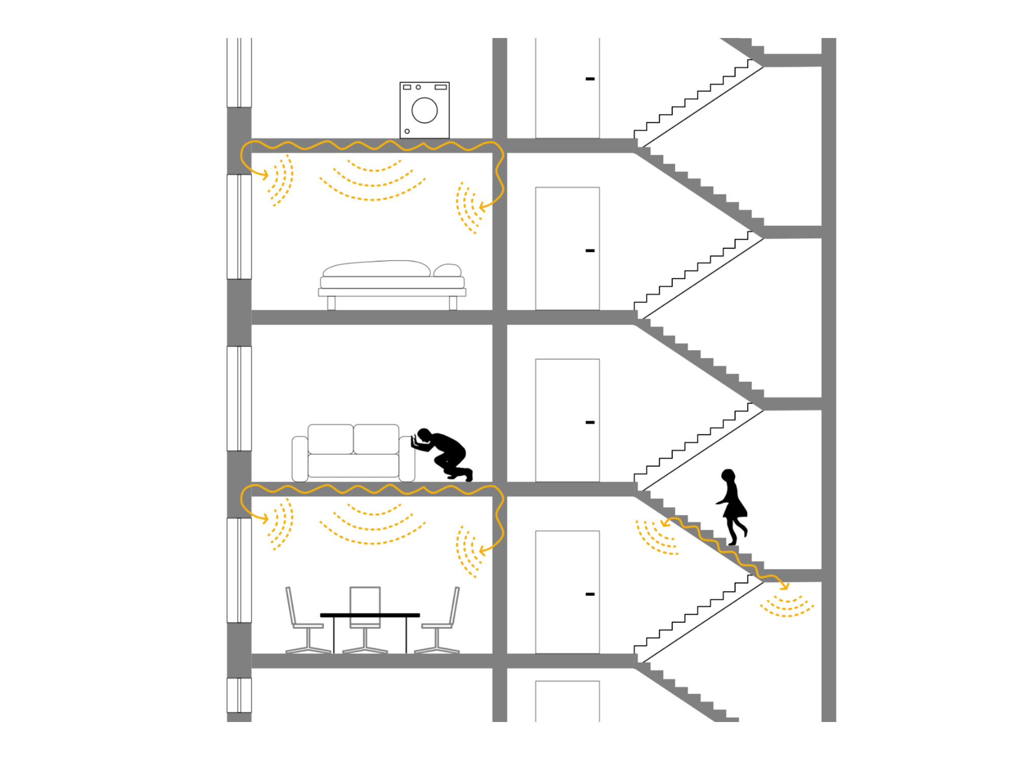 Auslösung und Übertragung des Trittschalls