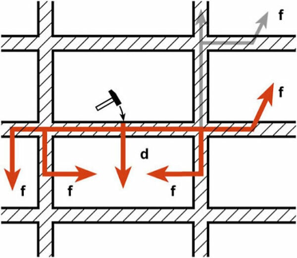 körperschall vibration Ganzheitliche Kosmetikbehandlung mit Klangwellen main image 0