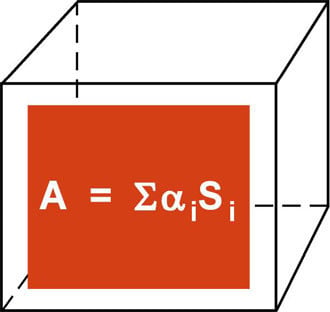 Definition der äquivalenten Schallabsorptionsfläche in Räumen