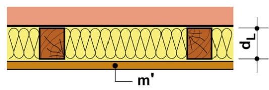 Planung von Plattenabsorbern