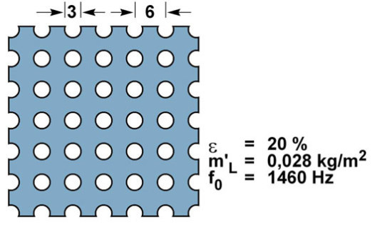 Resonanzfrequenzen von Platten- und Lochplattenabsorbern bei einem Wandabstand von 60 mm.