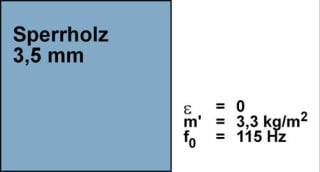 Platten- und Lochplattenabsorber aus Sperrholzplatten