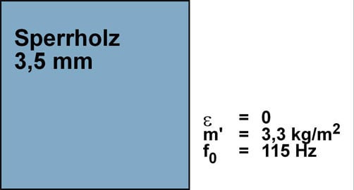 Platten- und Lochplattenabsorber aus Sperrholzplatten