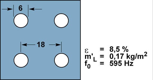 Platten- und Lochplattenabsorber aus Gipskartonplatten