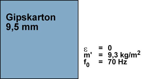 Platten- und Lochplattenabsorber aus Gipskartonplatten