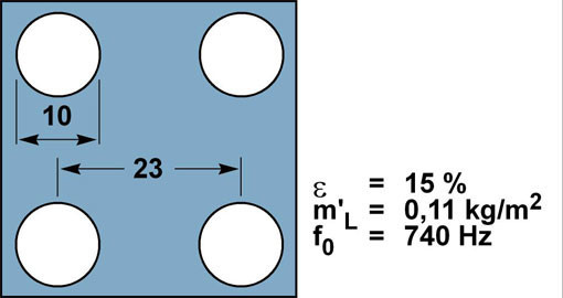 Resonanzfrequenzen von Platten- und Lochplattenabsorbern bei einem Wandabstand von 60 mm.