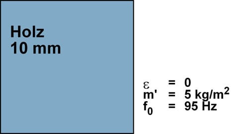 Platten- und Schlitzplattenabsorber aus Holz