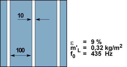 Platten- und Schlitzplattenabsorber aus Holz