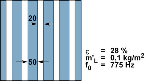 Resonanzfrequenzen von Platten- und Lochplattenabsorbern bei einem Wandabstand von 60 mm.