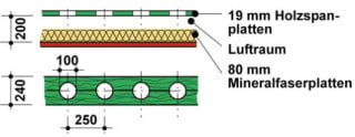 Linienresonatoren