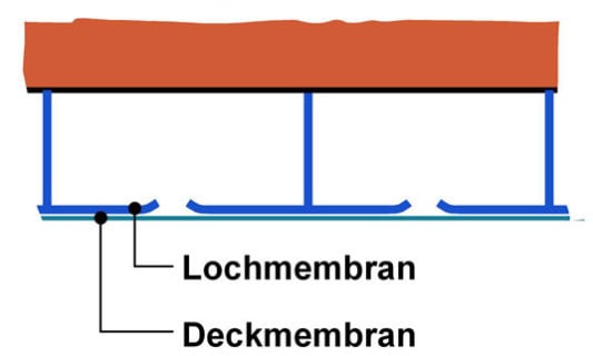 Membranabsorber
