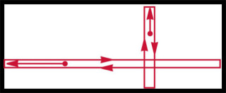 Zustandekommen von Flatterechos zwischen parallelen Flächen