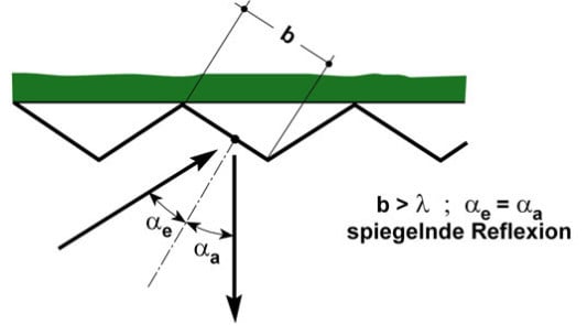 Spiegelnde Reflexionen an Flächen, deren Breite größer ist als die Wellenlänge