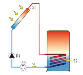 Schema Solarregler für 1 Kollektor, 1 Speicher, 1 Pumpe 