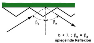 Gerichtete spiegelnde Reflexionen von Flächen mit Strukturen, deren Breite wesentlich kleiner als die Wellenlänge ist