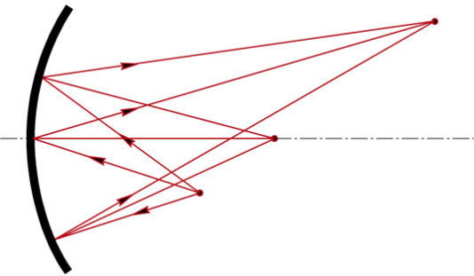 Reflexionen an einer Ellipse