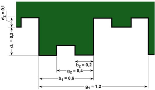 Kombination zweier geometrischer Strukturen für breitbandige diffuse Reflexionen