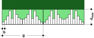 Diffus reflektierende Oberflächenstruktur - Schroeder-Diffusor