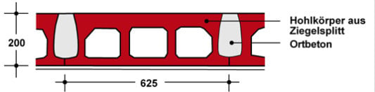 Ausführungsbeispiele von Hohlkörperdecken