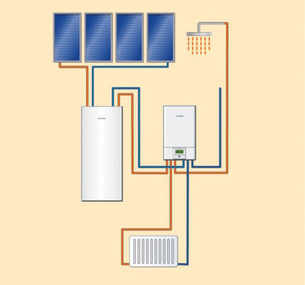 Solaranlage unterstützt Gasbrennwertheizung