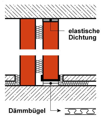 Ausführungsbeispiel für eine Studiowand mit hoher Schalldämmung