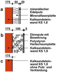Wärmedämm-Verbundsysteme